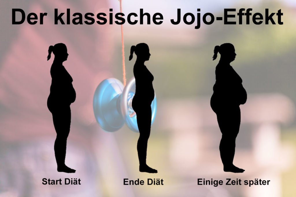 Diät Jojo Nein Danke Doch Was Sind Die Alternativen Mypfadfinder 0818