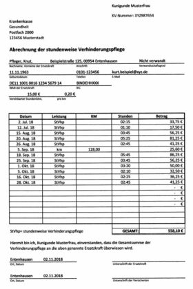 Verhinderungspflege, häufig ungenutzt – verschenktes Geld | myPfadFinder